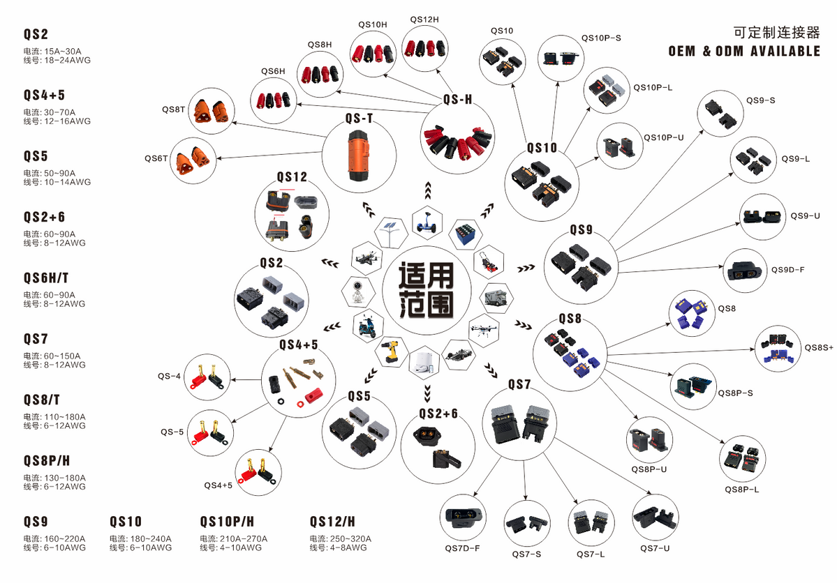 QS catalogue-Connector, Wire, Accessories — QS Connector