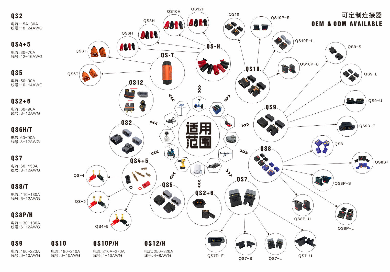 QS catalogue-Connector, Wire, Accessories