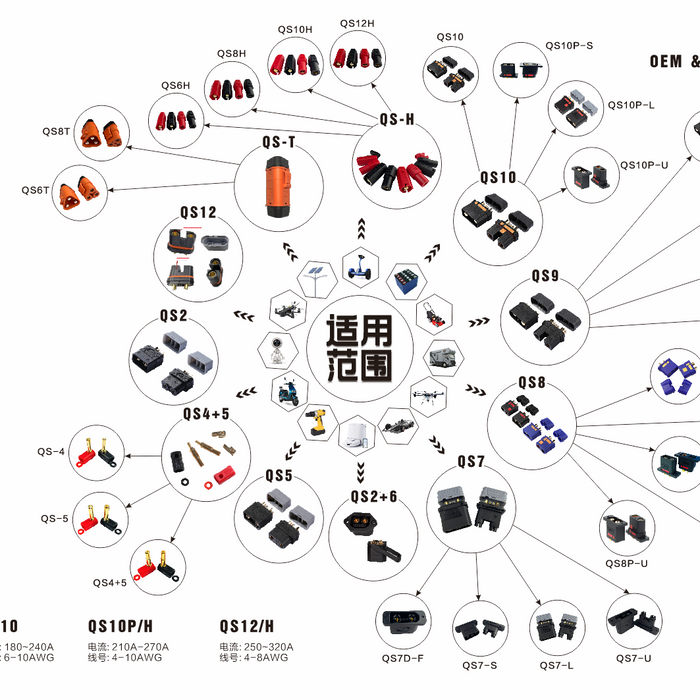 QS catalogue-Connector, Wire, Accessories